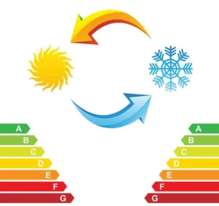 نظام تشغيل حار / بارد