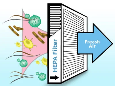 فلتر لتنقية الهواء من الغبار والشوائب